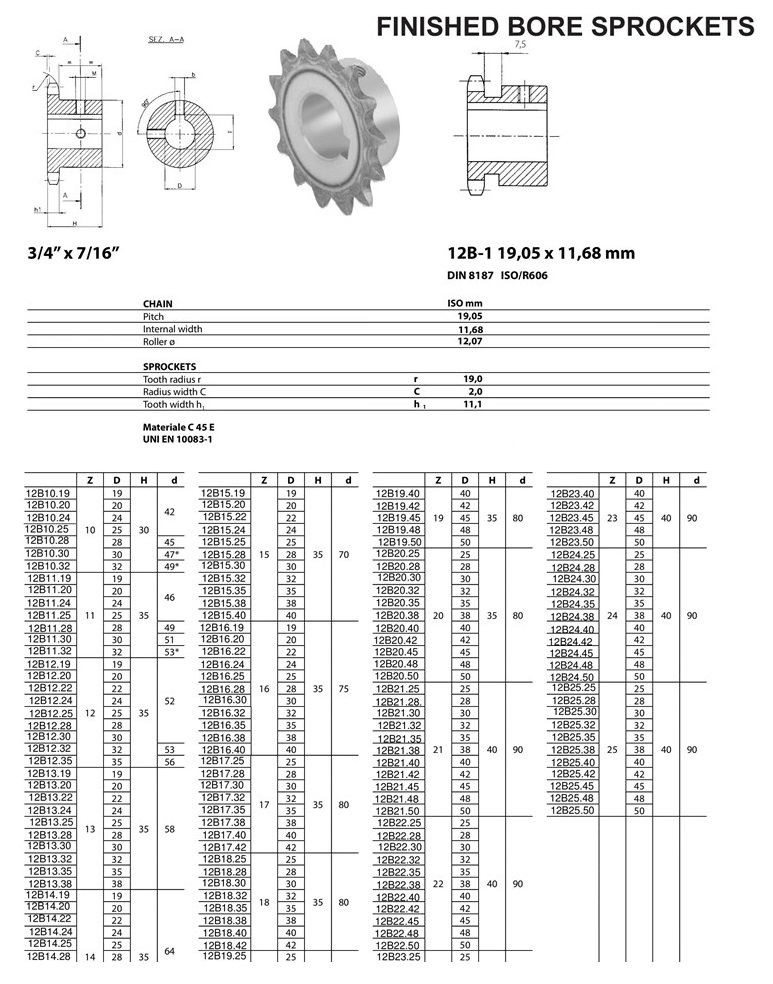 roda dentada com furo acabado 12B tabela técnica ISO