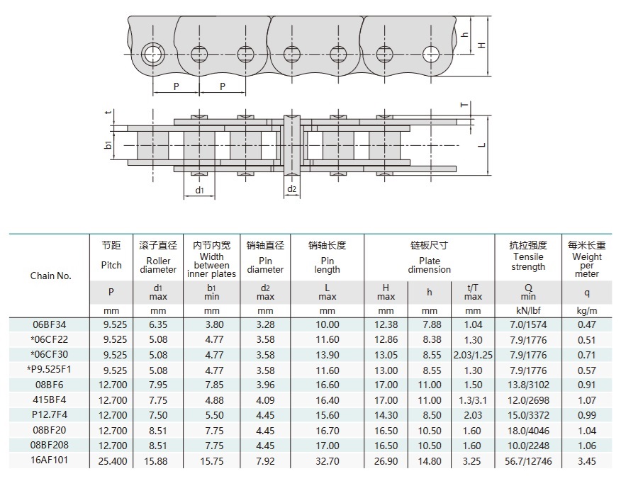corrente anti-dobra para mesa técnica com janela deslizante