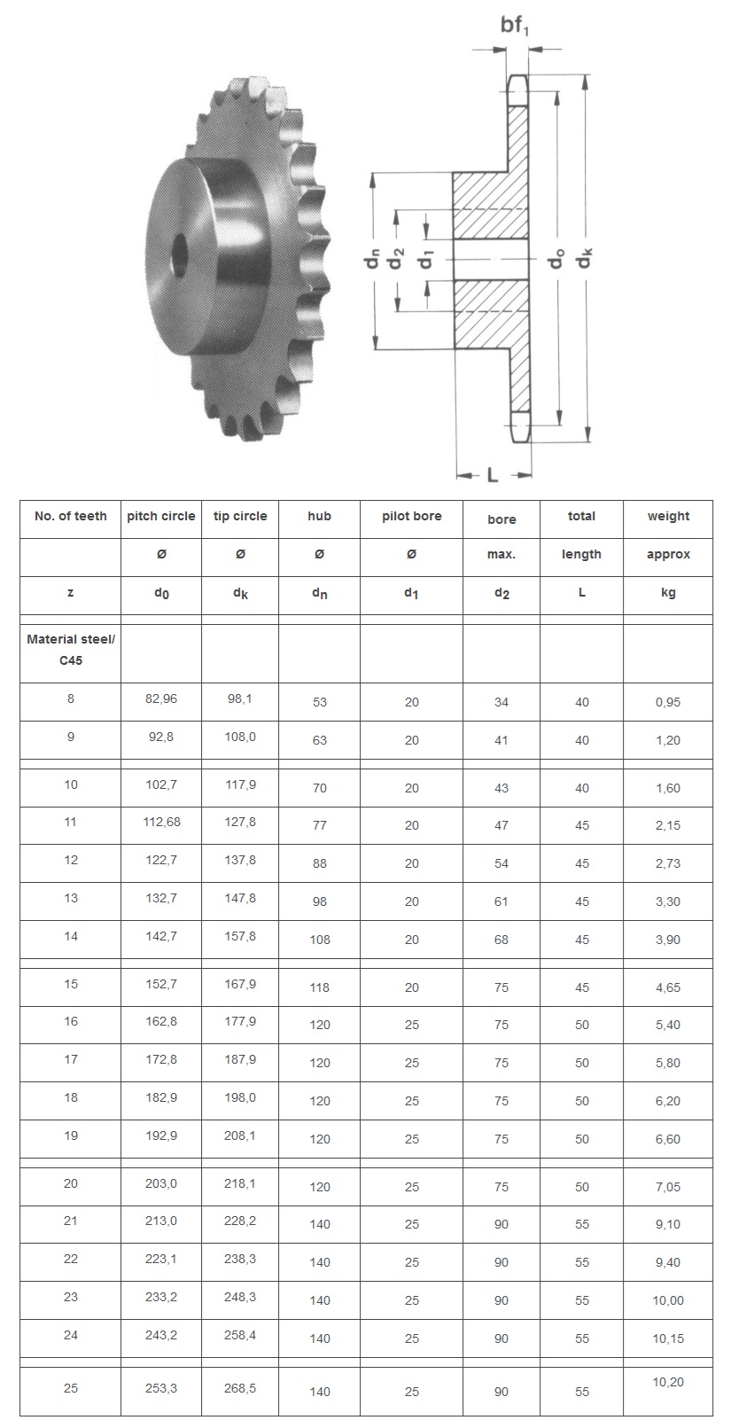 Tabela técnica da roda dentada ASA 100B-1