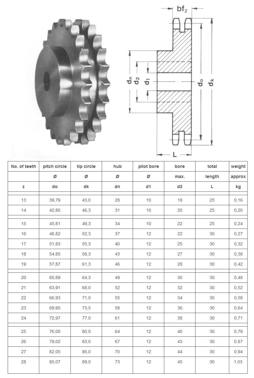 Tabela técnica da roda dentada duplex ASA 35B-2