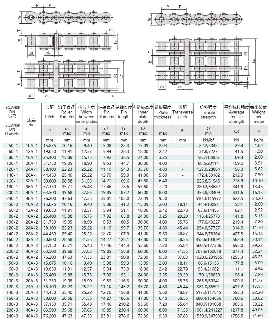 Tabela técnica da corrente de rolos de precisão de passo curto com contrapino tipo série A