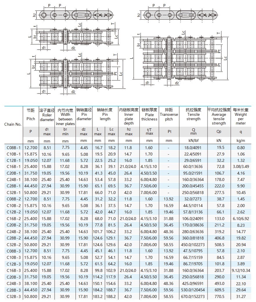 Corrente de rolos série B com placas laterais retas - tabela técnica