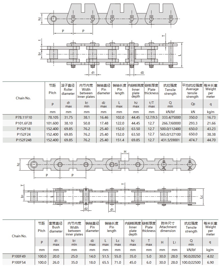 Corrente transportadora com acessórios - tabela técnica