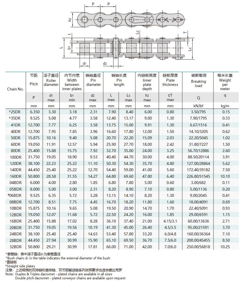 Tabela técnica da corrente de rolos com revestimento Dacromet