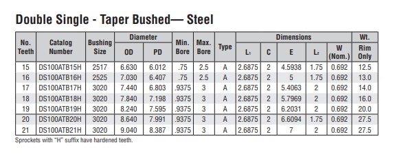 Rodas de placa dupla com engrenagem cônica DS100A-2 - tabela técnica