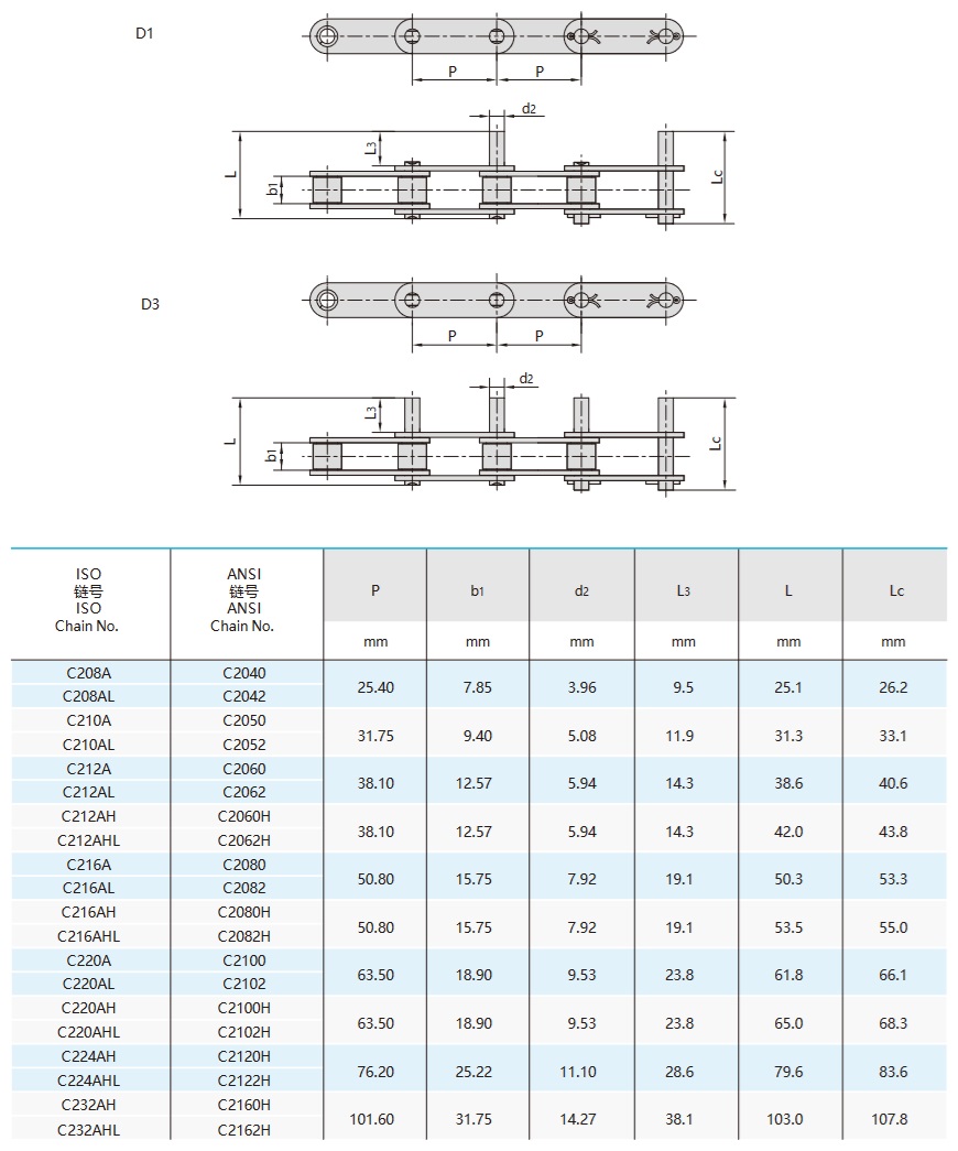 Correntes transportadoras de passo duplo com pinos prolongados - tabela técnica