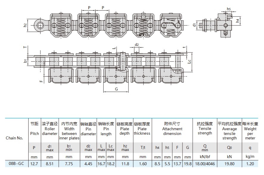 corrente de garras para máquinas de embalagem de alimentos - tabela técnica