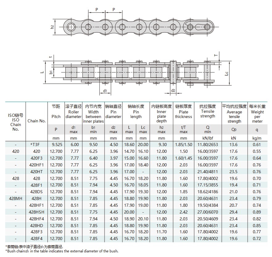 tabela técnica da corrente de transmissão da motocicleta