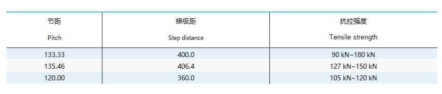 Tabela técnica da corrente de paletes para esteiras rolantes