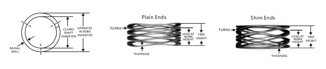 multi-turn wave springs with no shim ends