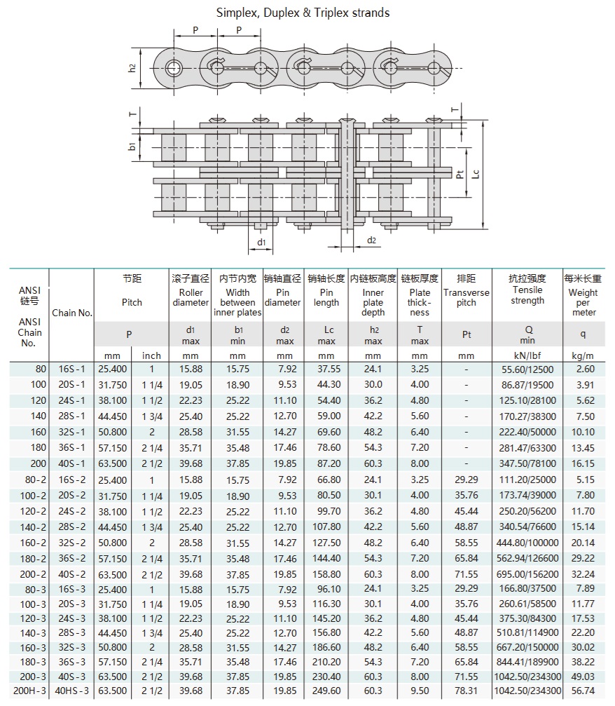 tabela técnica da cadeia do campo petrolífero