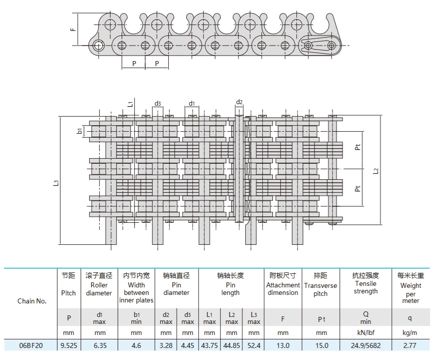 Corrente de rolos para máquinas têxteis - tabela técnica