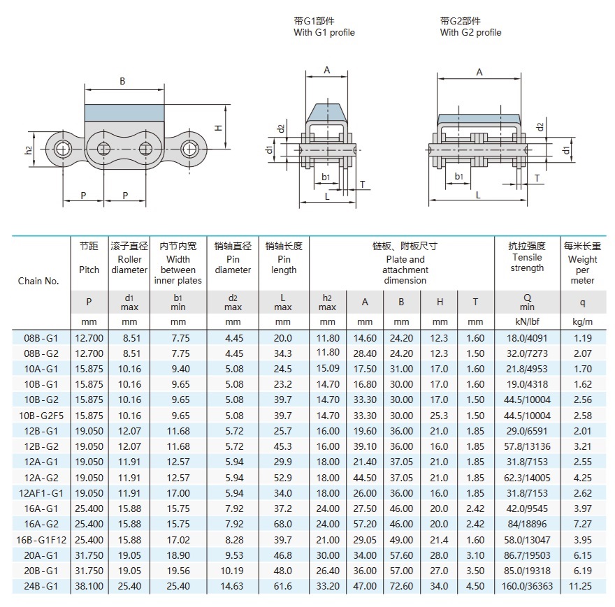 tabela técnica da corrente com placas revestidas de borracha