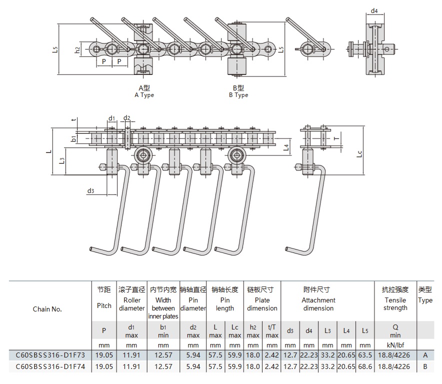 Tabela técnica da corrente transportadora da linha de produção de salsichas