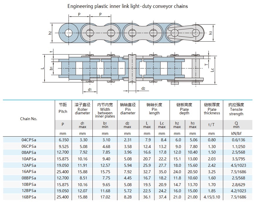 tabela técnica da corrente de rolos de plástico de passo curto