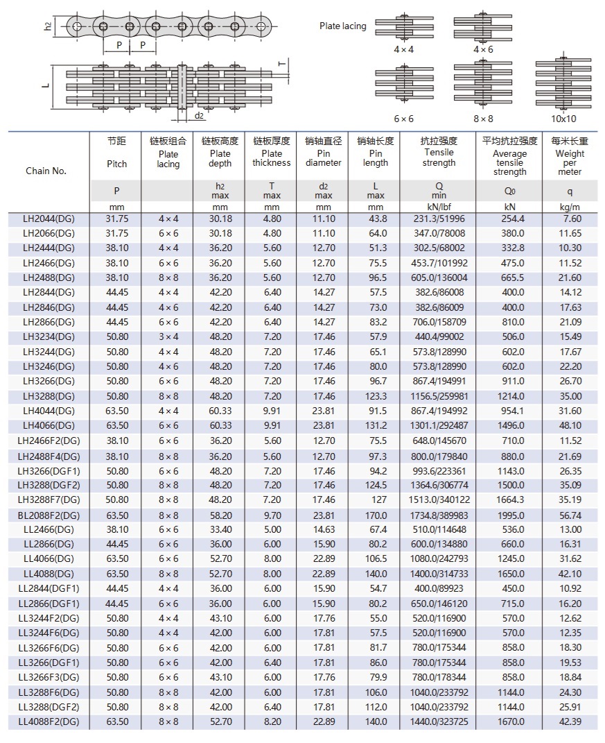 sky stacker plate leaf chain technical table