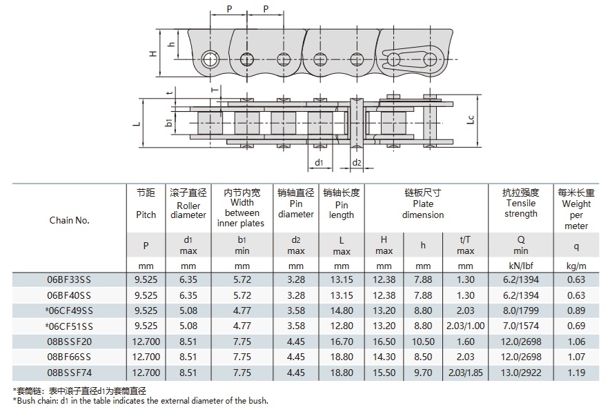 Correntes anti-deformação em aço inoxidável para mesa técnica com janela deslizante