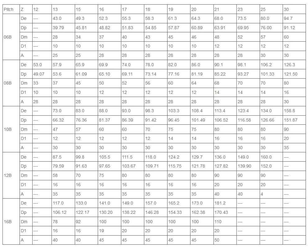 roda dentada em aço inoxidável 06B 08B tabela técnica