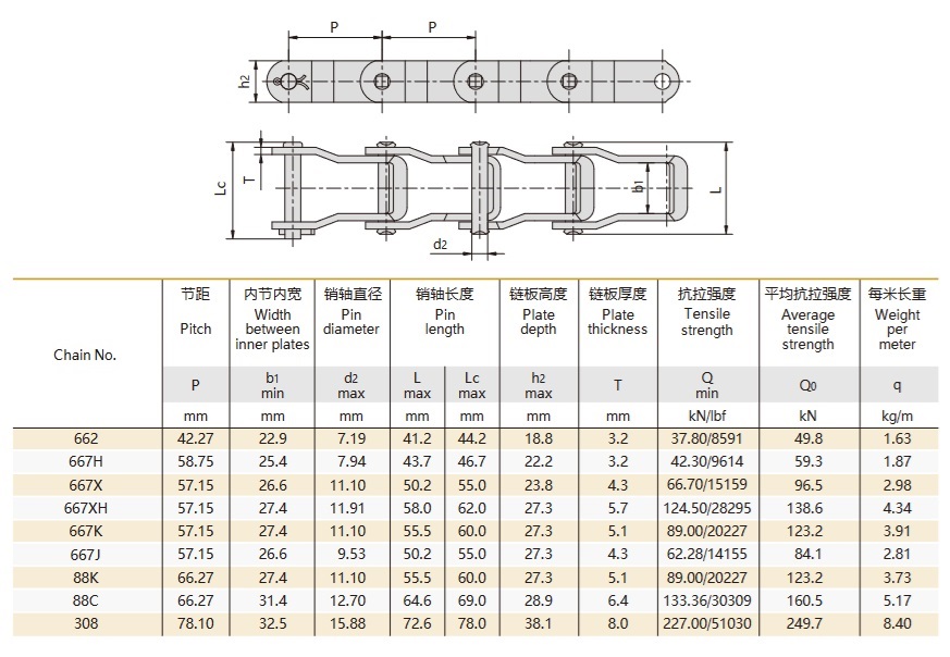 tabela técnica da corrente de pinos de aço