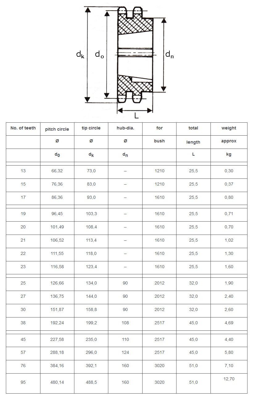 roda dentada duplex com encaixe cônico 10b-2 tabela técnica ISO