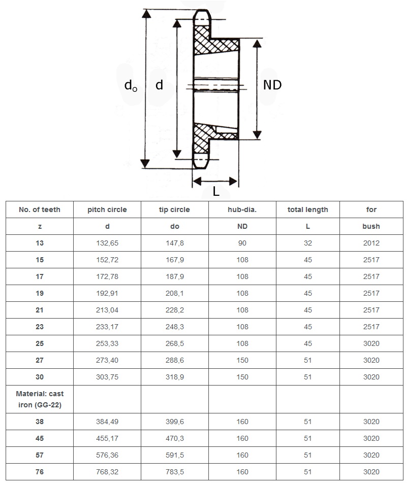tabela técnica da roda dentada Simplex Taper Lock 20B-1