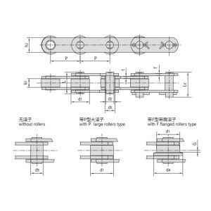 corrente transportadora série z