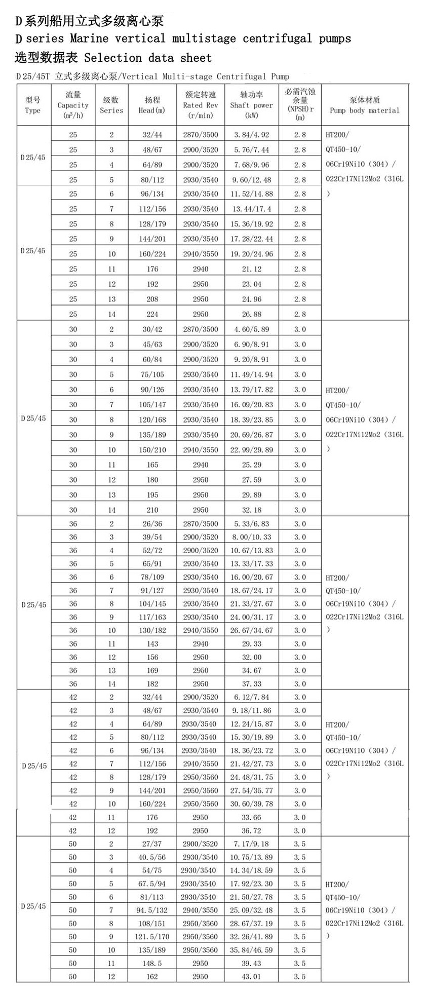 Bomba centrífuga vertical de aço inoxidável para incêndios marítimos Parâmetros técnicos