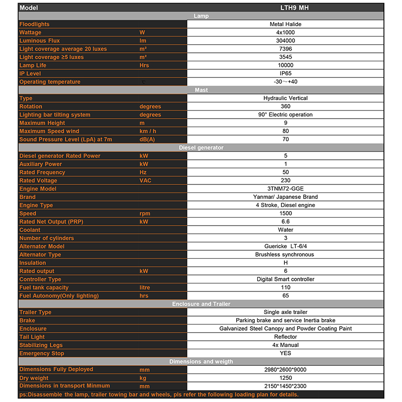 Parâmetros técnicos da torre de iluminação móvel a diesel com halogeneto metálico e elevador hidráulico