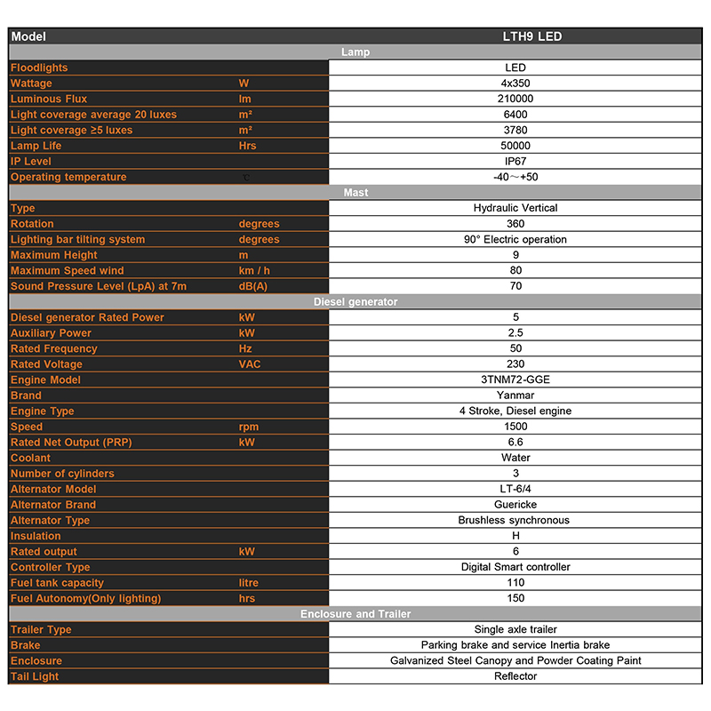 Parâmetros técnicos da torre de iluminação móvel a diesel com elevação hidráulica