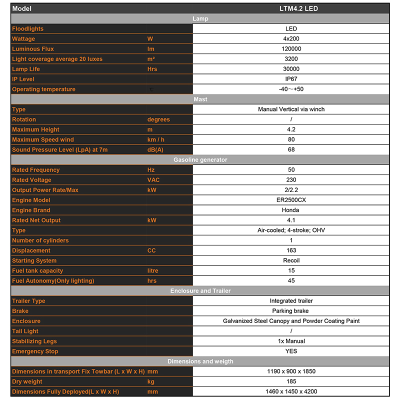 Parâmetros técnicos da torre de iluminação móvel a gasolina