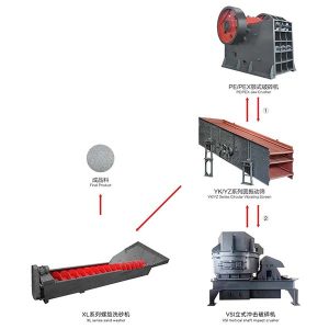 Esta linha de produção de areia